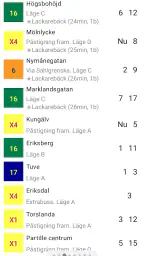 Reskollen Västtrafik screenshot