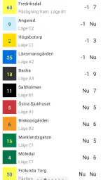 Reskollen Västtrafik screenshot
