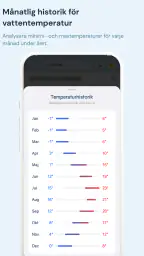 Sea Temperature screenshot