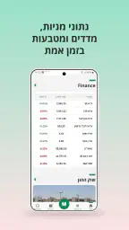 TheMarker - דה מרקר screenshot