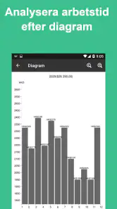 Tidrapport: Arbetstid Spårning screenshot