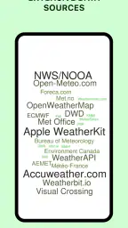 Today Weather: Radar, Widgets screenshot