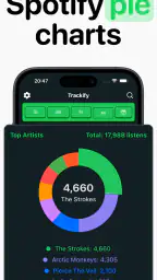 Trackify for Spotify Stats screenshot