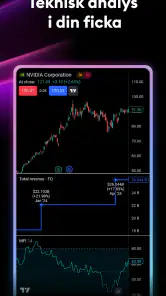 TradingView: Aktier och Krypto screenshot