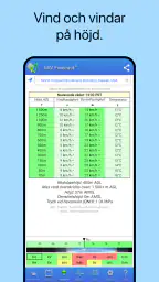 UAV Forecast för drönarpiloter screenshot