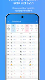 Vackert väder screenshot