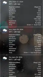 Väder - Väder Realtids prognos screenshot