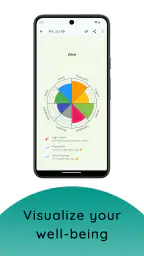 Wellness Wheel screenshot