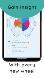 Wellness Wheel screenshot