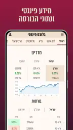 גלובס - Globes screenshot